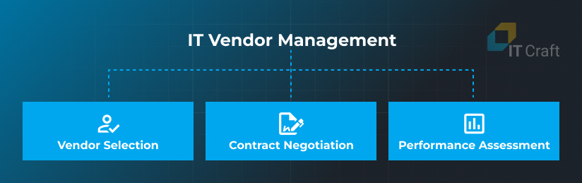 it vendor management