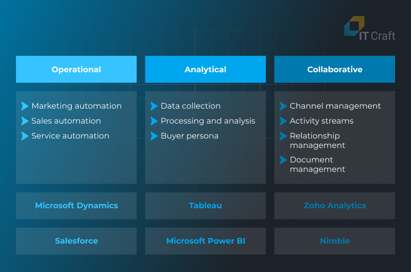 erp and crm development