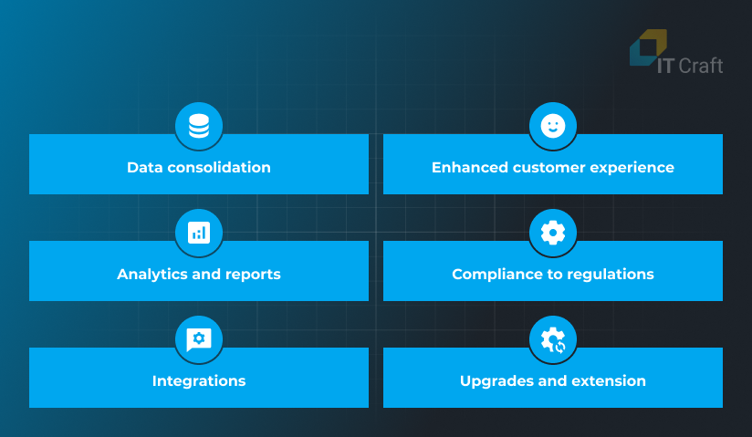 custom crm development