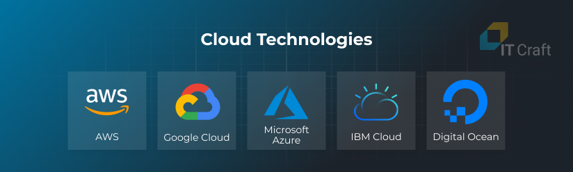 cloud technologies