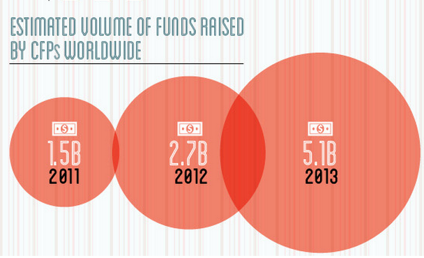 crowdfunding platforms