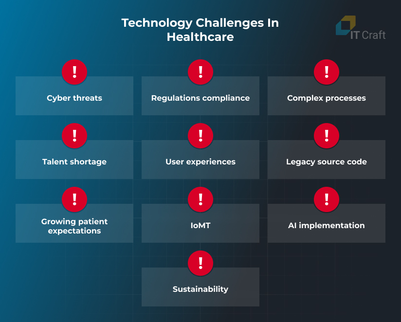 technology challenges in healthcare