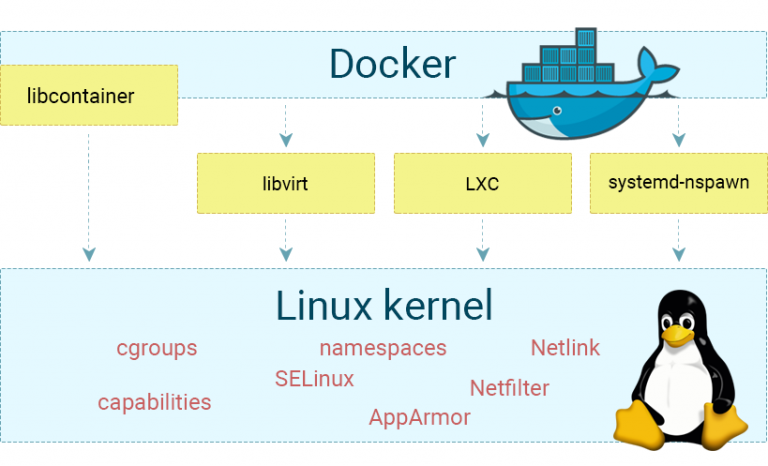 Интересные проекты docker