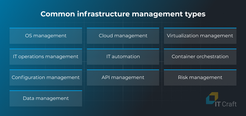 infrastructure management types