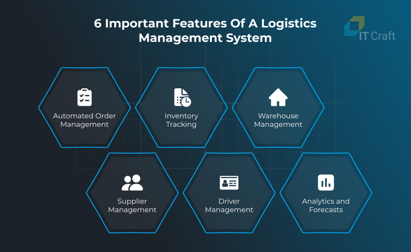 logistics management system