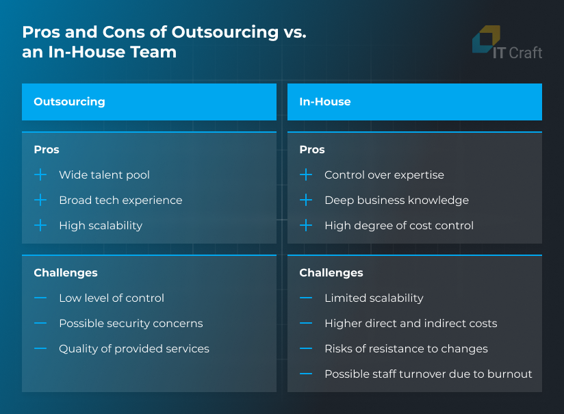 outsourcing vs in-house team