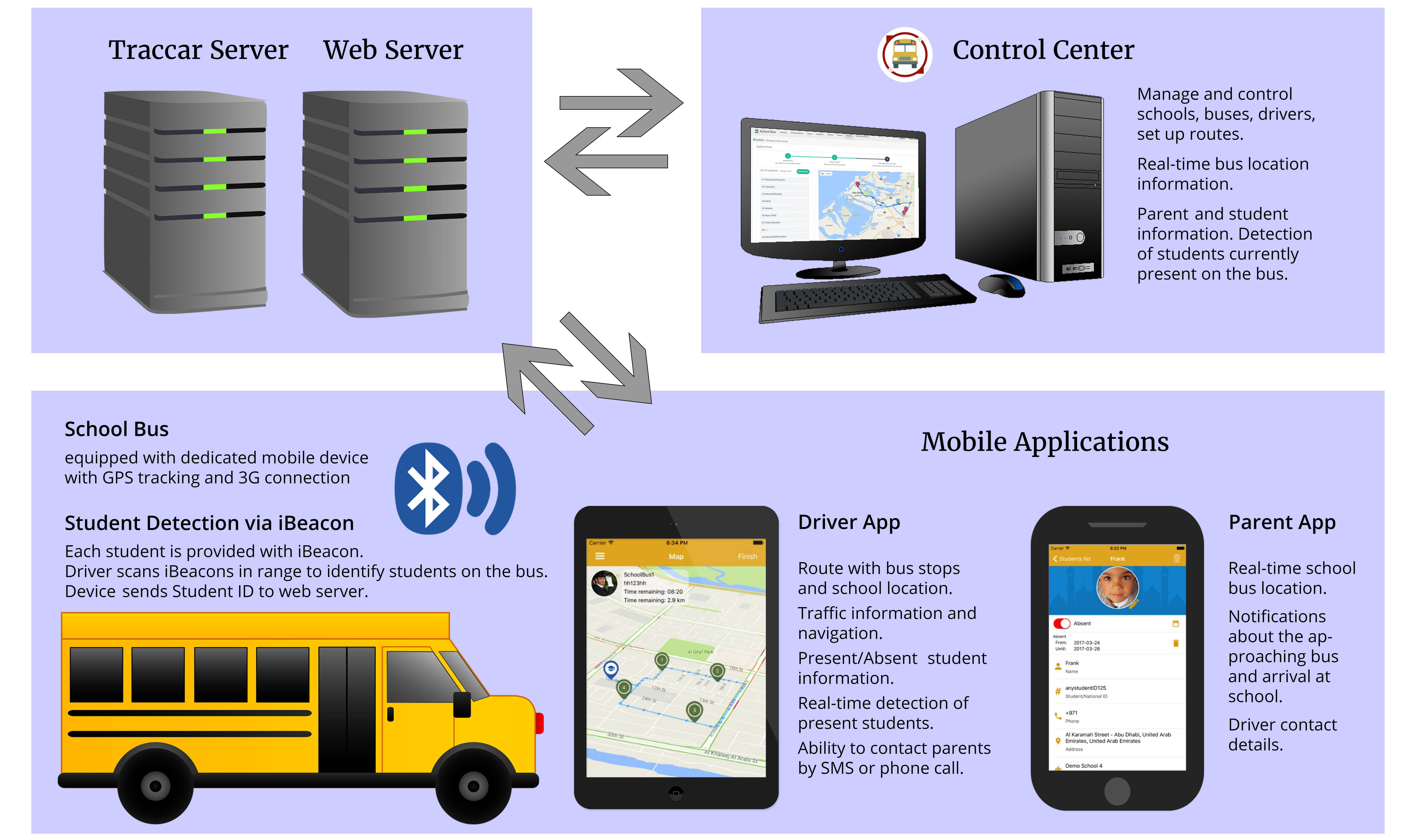 School Bus Tracking Application For Smart Navigation Solutions