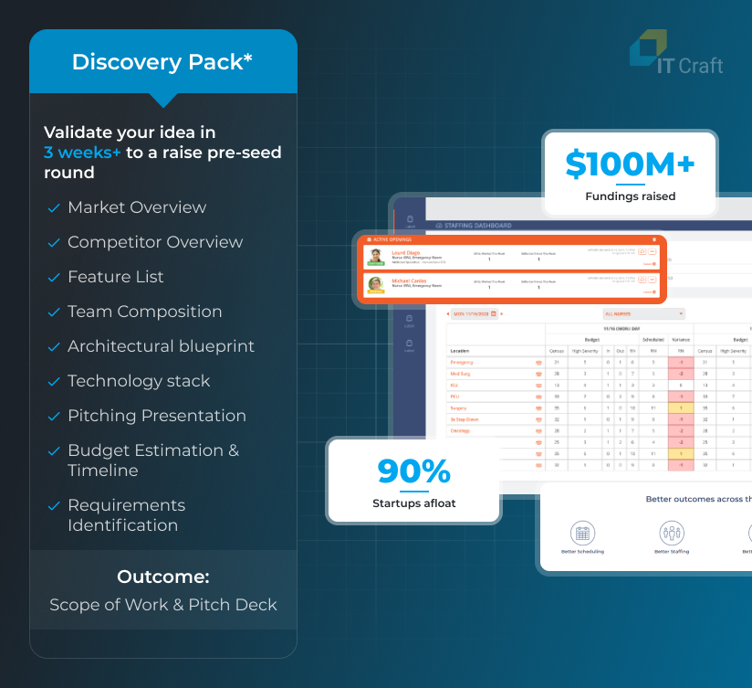 discovery phase services