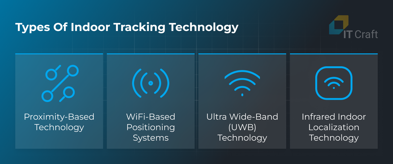 indoor tracking technology