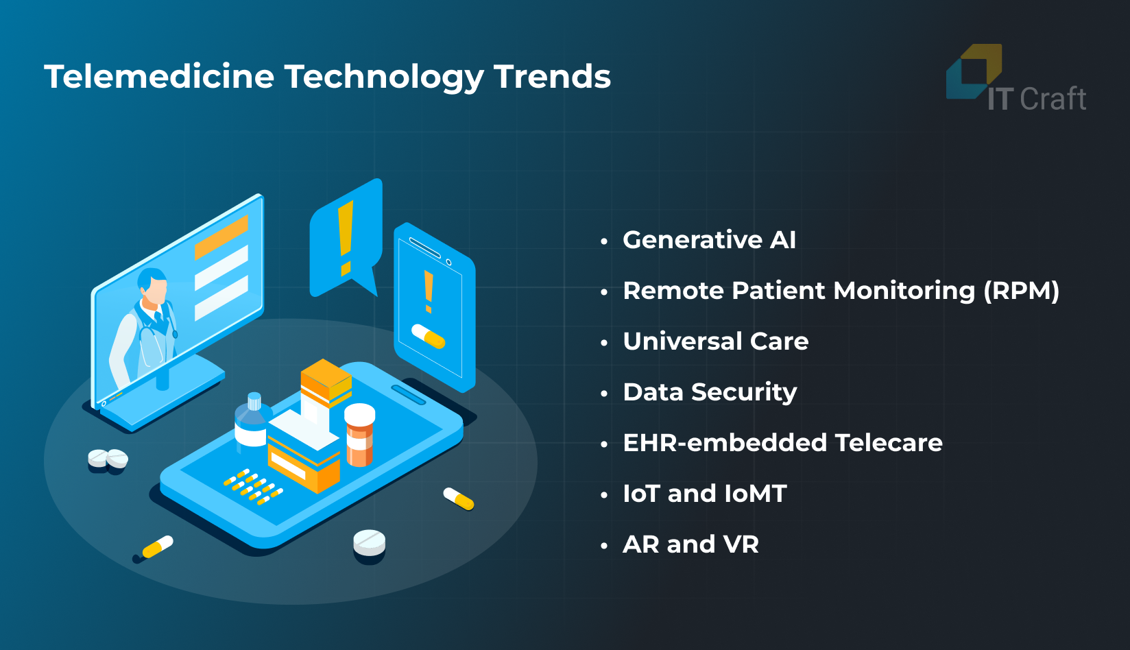 telemedicine technology trends