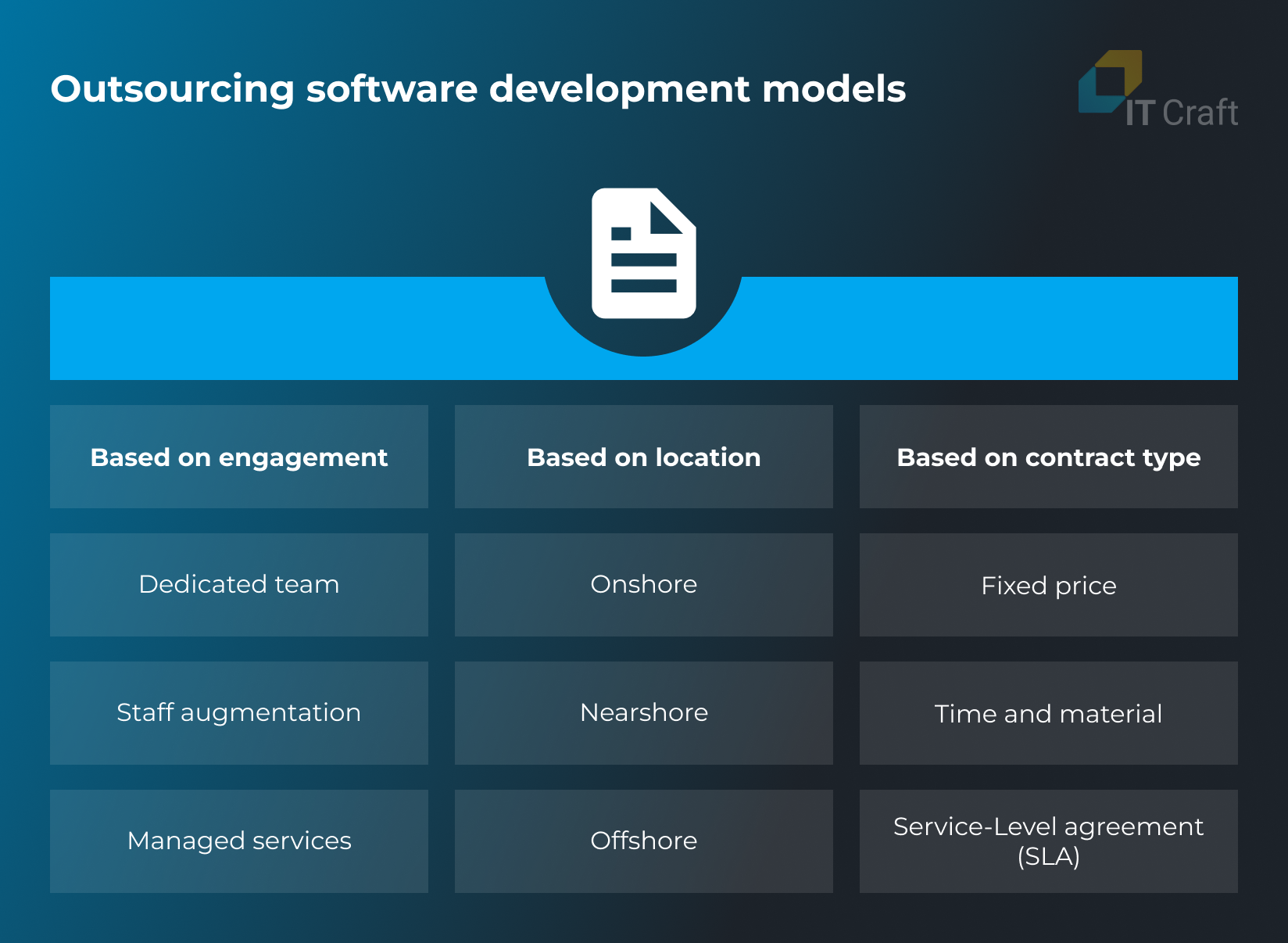 Software Development Outsourcing Models 
