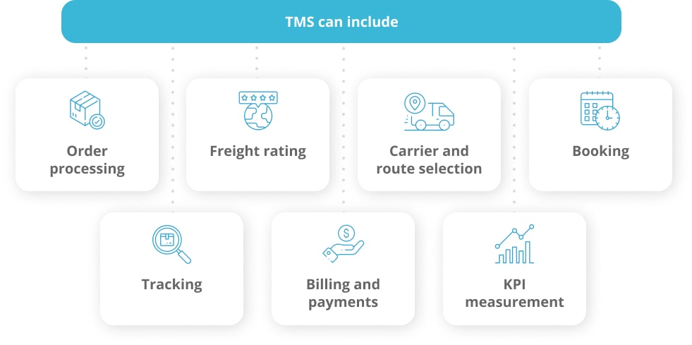 TMS software