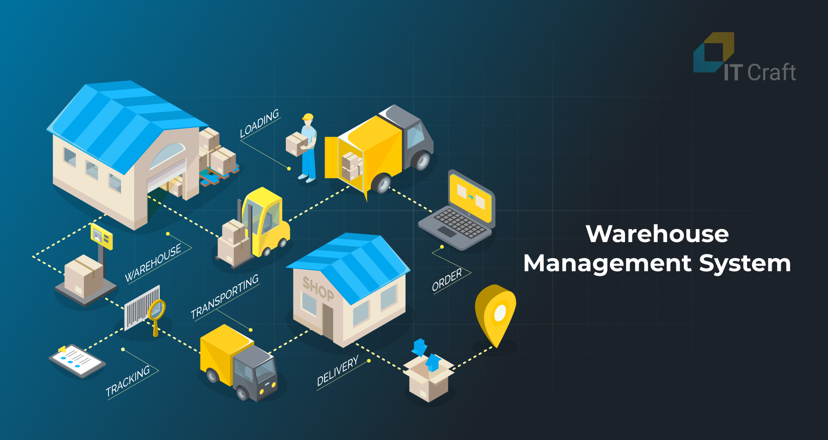 Warehouse Management System Warehouse Management System