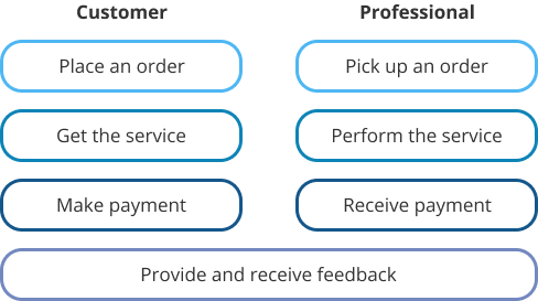 uber model for healthcare