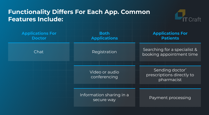 telemedicine app