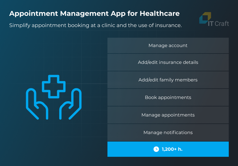 management app cost for healthcare