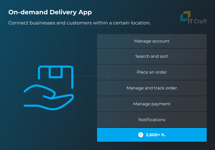 on-demand delivery app cost
