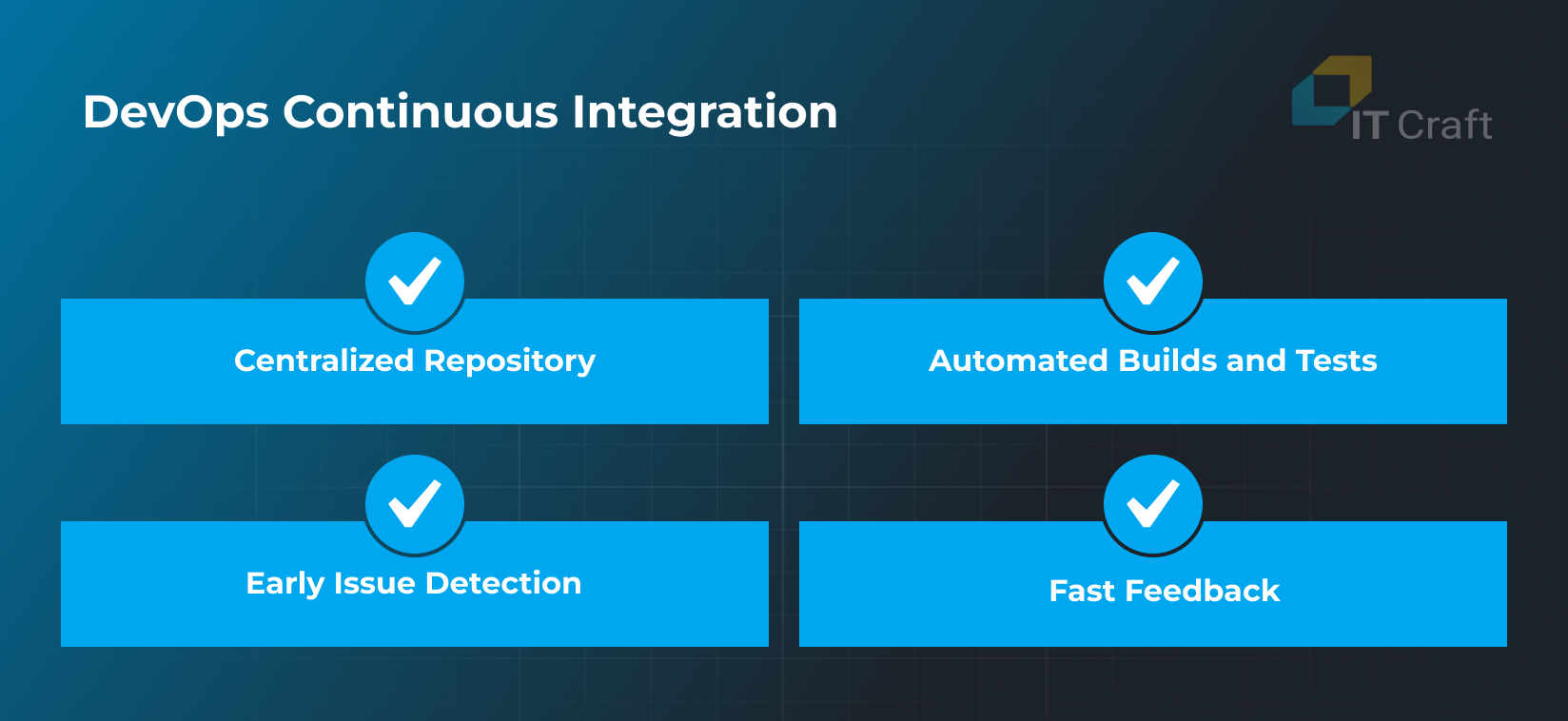 Concepts DevOps