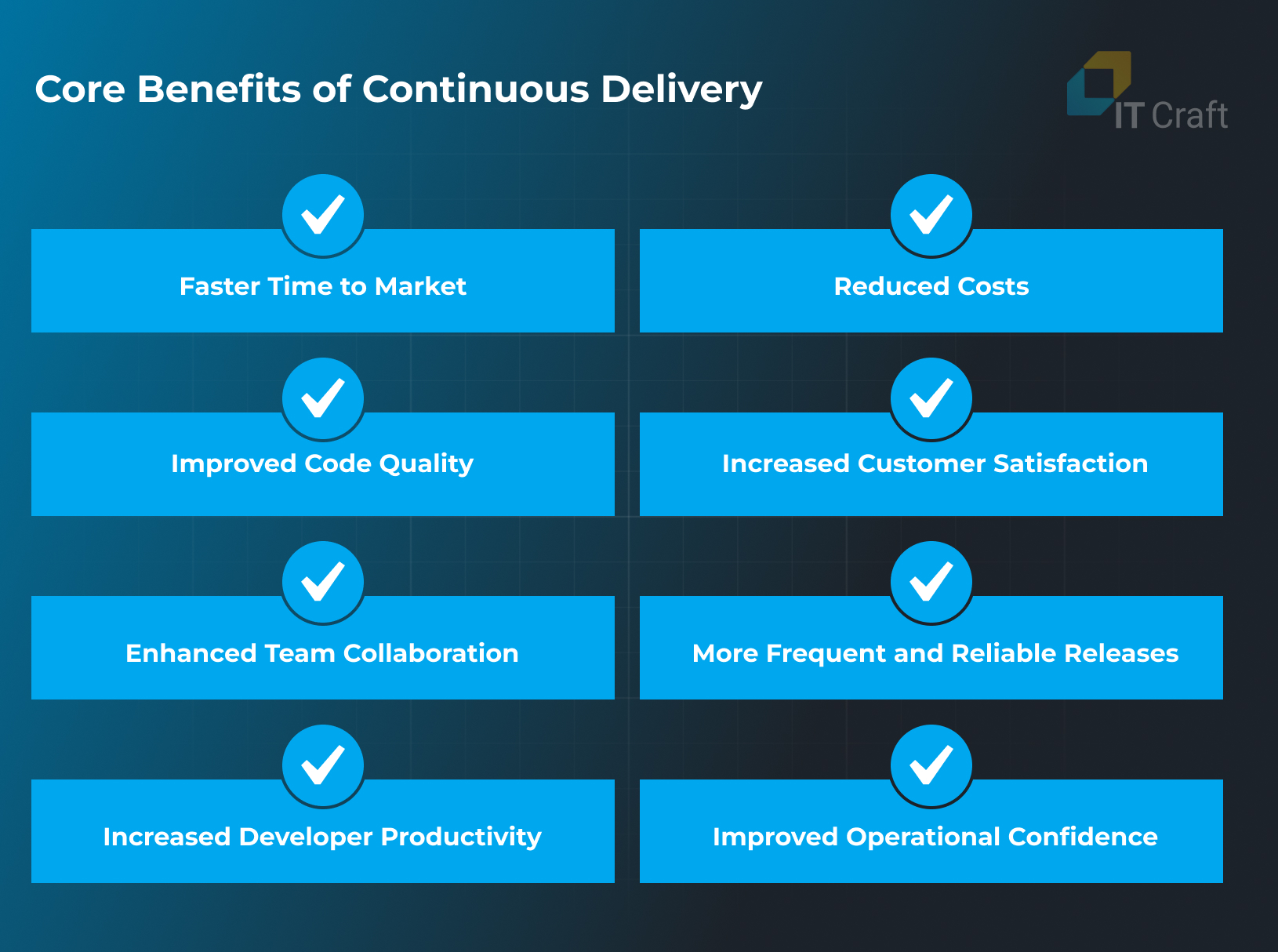 Benefits of Continuous Delivery