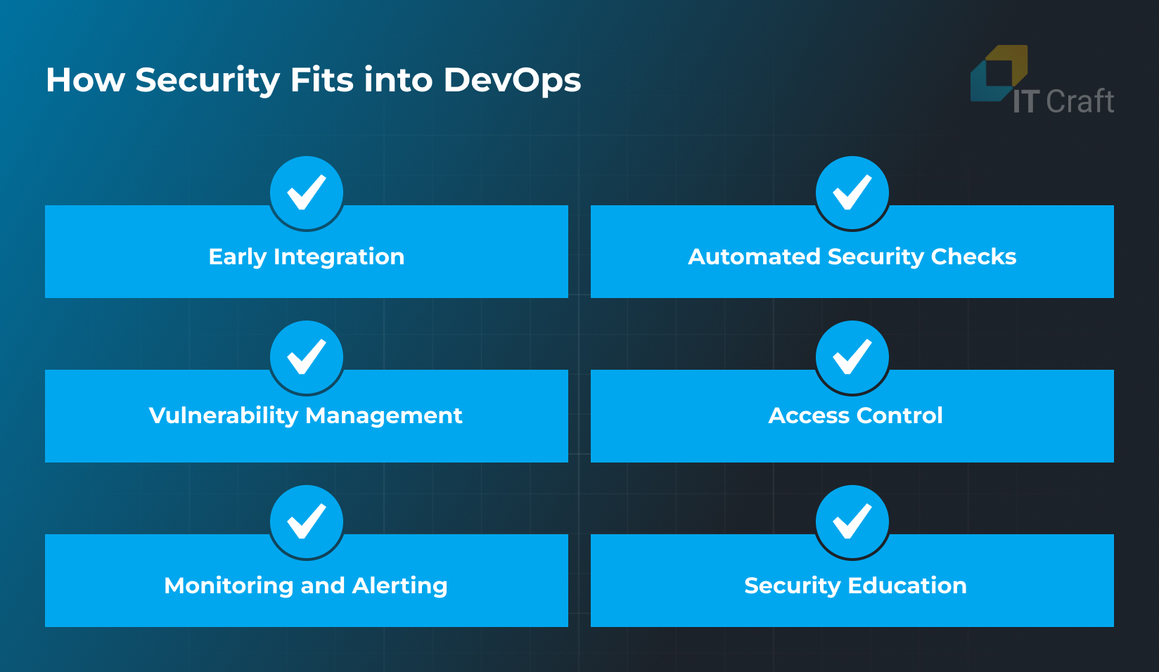 Security Fits into DevOps