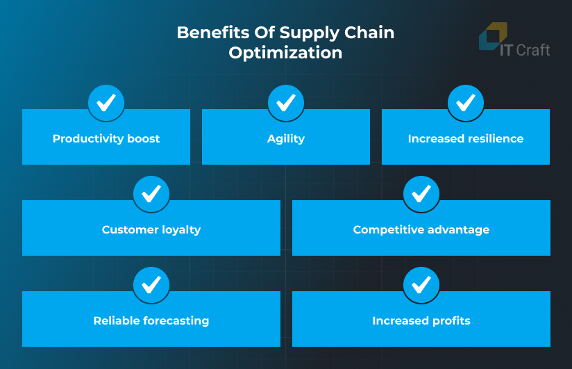 benefits of supply chain optimization