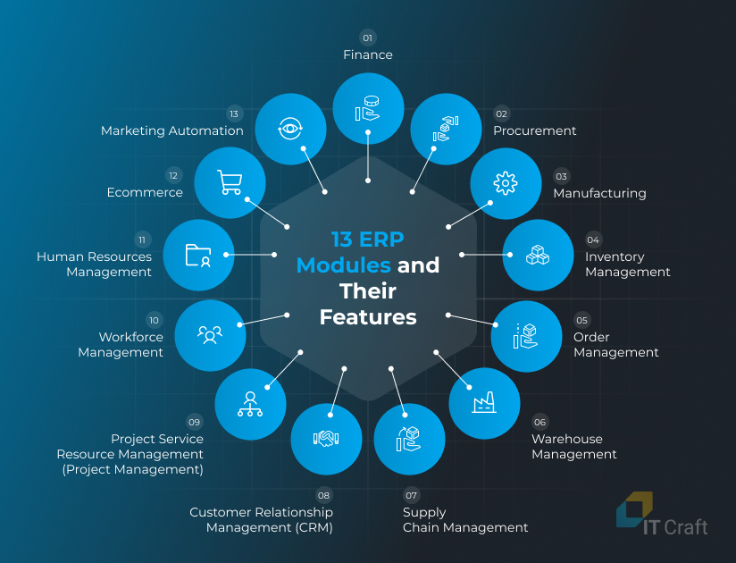 supply chain management optimization