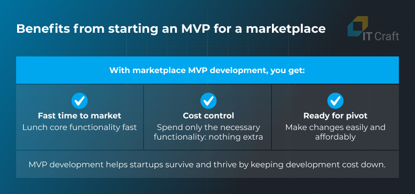 mvp for a marketplace