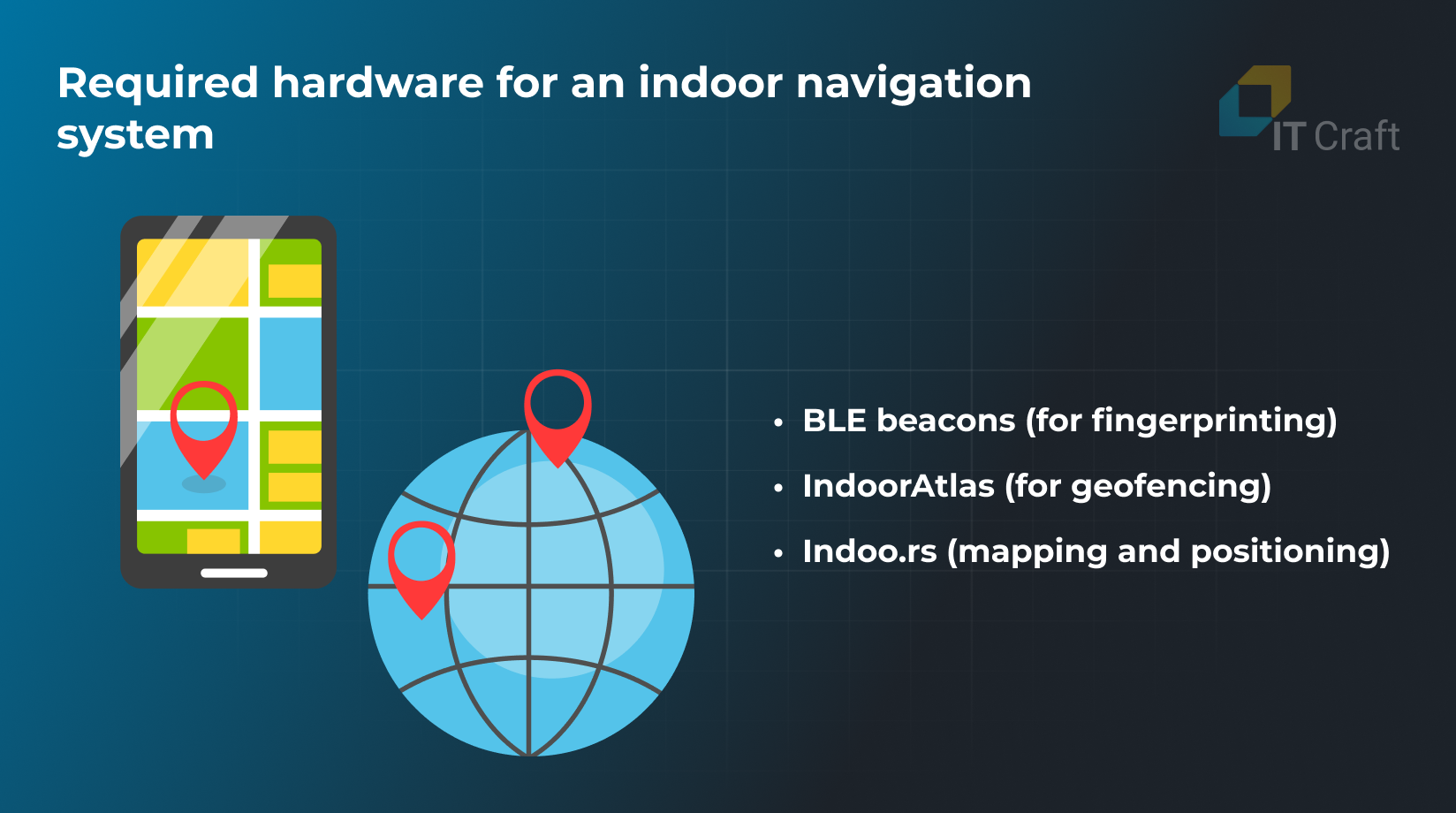 indoor navigation system