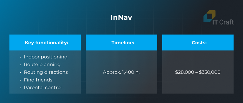 InNav app development cost