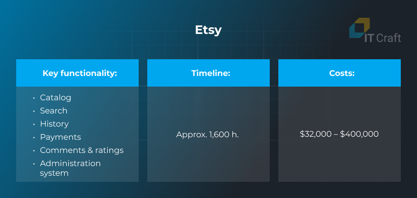 marketplace app development cost