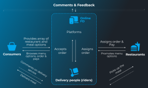 custom order management services