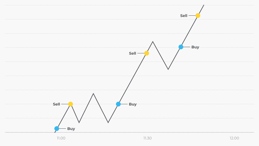 most profitable crypto trading strategy