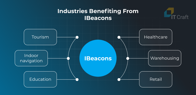 iBeacon benefits