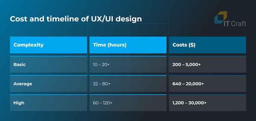 cost of building an app
