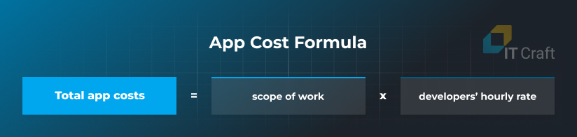 app cost formula