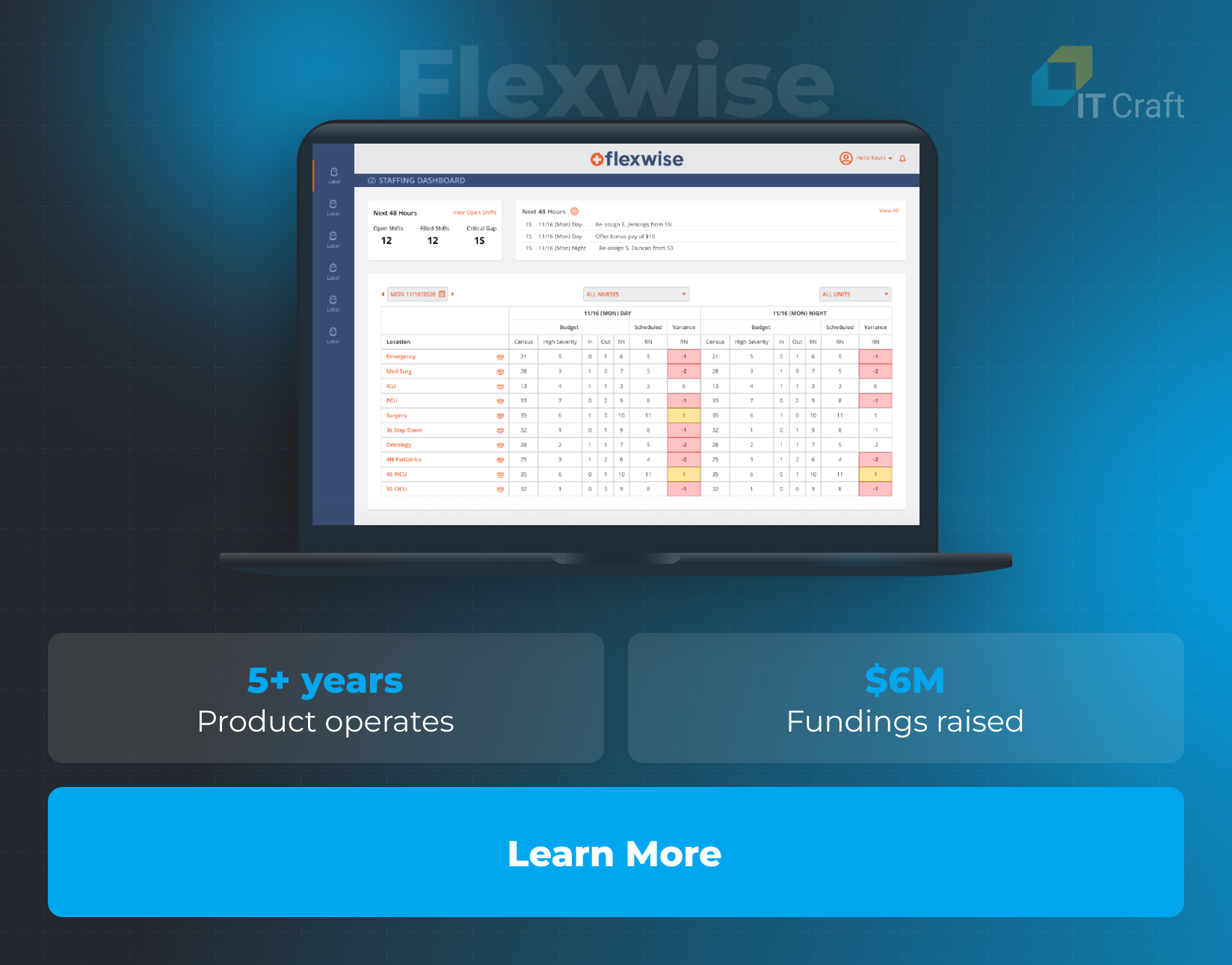 Flexwise