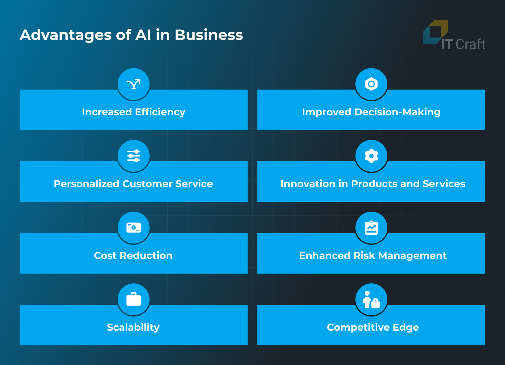 ai for your business