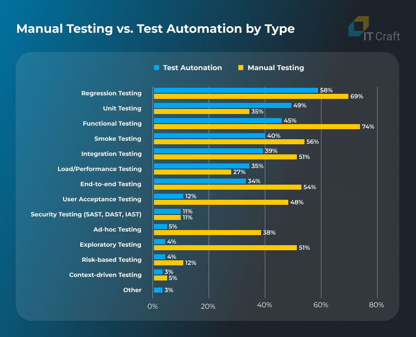 manual testing vs test automation