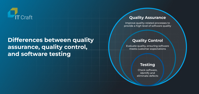 difference between quality assurance and testing