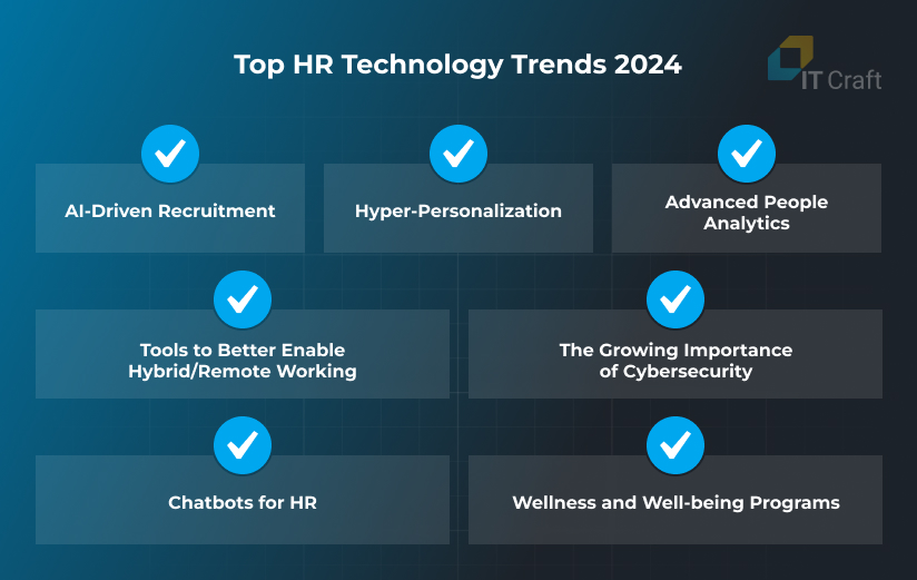 top hr technology trends