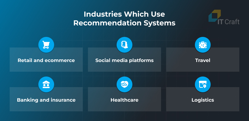 ai recommendation system