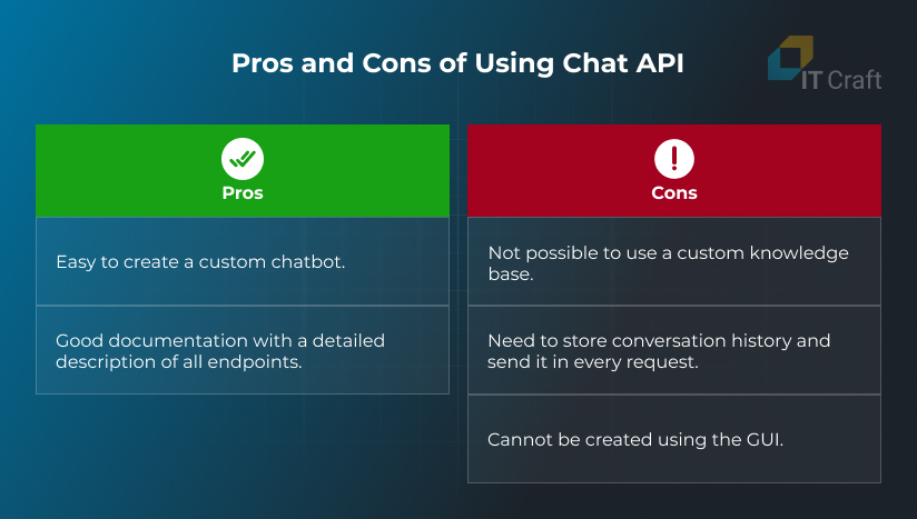 chat api