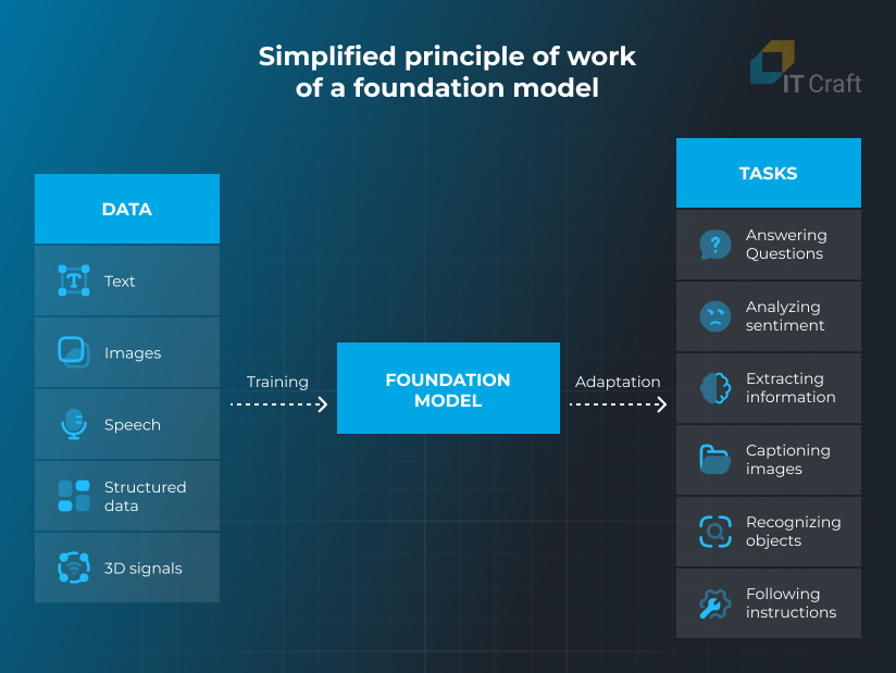 using ai in software development