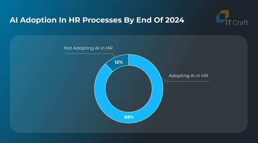 latest trends in hr technology