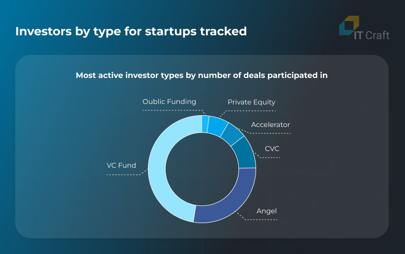 hr tech startups