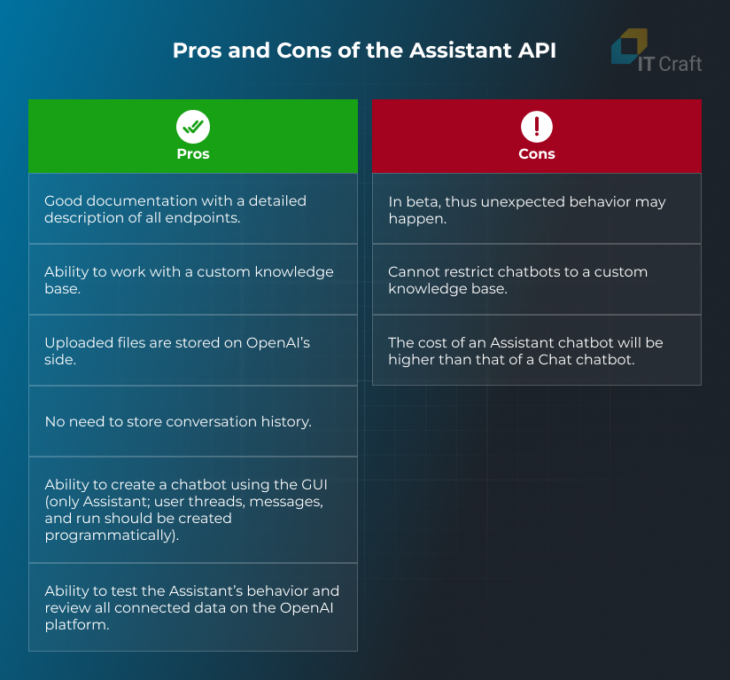 assistant api