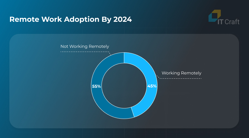 hr tech trends