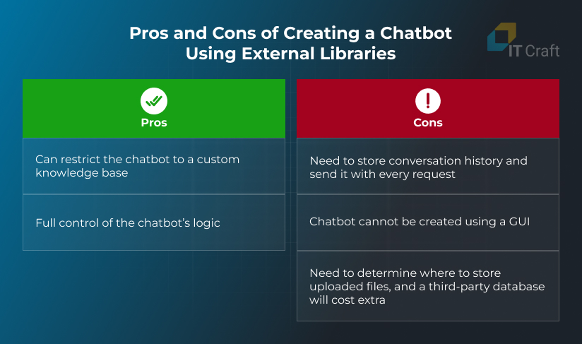 create a chatbot