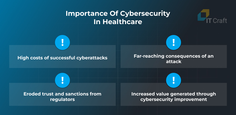 why is cybersecurity important in healthcare