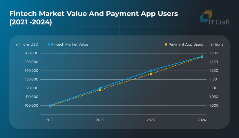 fintech market value 